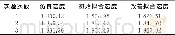 《表2 不同方式下得到的速度Tab.2 Speed comparison of different methods》