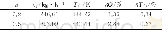 《表2 不同测量误差时识别结果Tab.2Identification results with different measurement error》