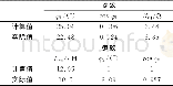 表1 计算所得参数值与实测值对比Tab.1 Comparison between calculated fundamental value and measured effective value