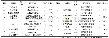 《表1 控制系统多信号流图模型组成单元对照表Tab.1 Unit check list of multi-signal graph mode of control system》