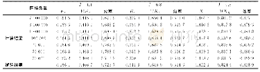 《表1 J=1.1, 0.8, 0.6工况下计算结果Tab.1 Result at J=1.1、0.8、0.6》