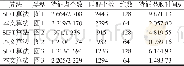 《表1 2种算法特征提取与匹配性能对比Tab.1 Comparison of feature extraction and matching performance between two algor