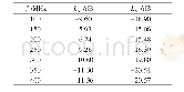 《表2 检测天线衰减随频率的变化Tab.2 Changes of antenna attenuation with frequency》