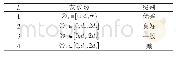 《表3 各级灰类灰数对应表Tab.3 Gray number correspondence table of grades》