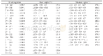 表1 优化后trichodermaxanthone分子的键长、键角、二面角数据