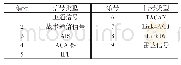 表1 数据帧顶层格式框架