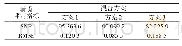 《表2 3种混合滤波方案的滤波效果》