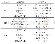 表1 风险指标取值范围及对应的定性描述