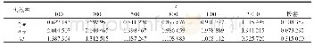 《表2 保证信效度的策略：基于无失效数据的某型发动机可靠性参数Bayes估计》