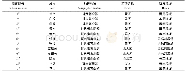 《表1 监测断面编号及分布情况》