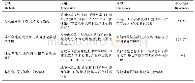 《表1 纳米塑料的分离与检测技术比较》