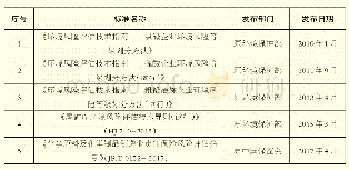 《表1 已发布的环境风险评估指导标准》