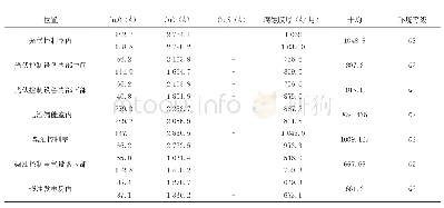 《表3 电气设备微腐蚀环境监测分析结果》