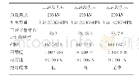 表1：关于UPS供电系统可靠度与可用性计算案例浅析