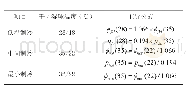 《表1 工况点数据推算公式》