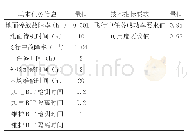 表3 基本任务信息和技术指标要求