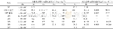 《表1 场地内固体废弃物中元素质量比及浸出液中元素质量浓度》