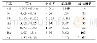 《表1 焦岗湖水体中元素测定结果》