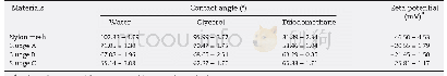 《Table 2–Contact angle and zeta potential of membrane and sludge samples.》