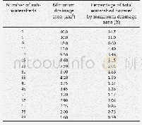 Table 5–Derived properties of the watershed subdivision delineation.