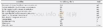 Table 1–Final data format of monitoring data.