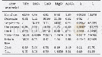 Table 4–Chemical compositions of Baosteel raw sinter mix (mass percent, %) .