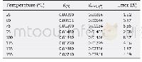 《Table 3–Comparison between the experimental (K (3) ) and calculated (Kcal, (3) ) forward reaction e