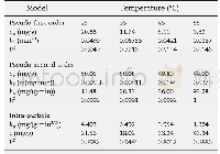 Table 2–Kinetic parameters of the pseudo-first-order and second-order for Hg (II) adsorption.