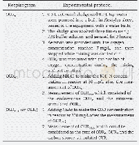 Table 3–Experimental procedures for the respirogram determination.