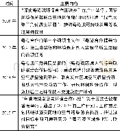 《表4 粤港澳环境治理合作历程》