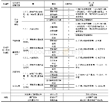 《表1 数据获取表：基于不动产统一登记数据的公共服务配置效率分析》