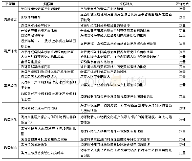 《表1 海洋生态文明绩效评价指标释义及评价方式》