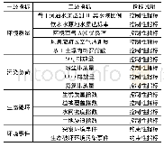 《表1 崇明生态环境状况评估指标体系》