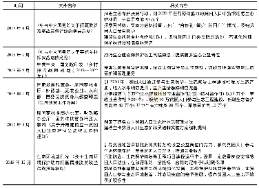 《表1 中央层面关于生态环境公益岗位的有关政策》