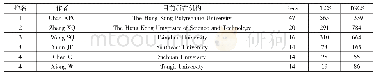 表3 中国PPP领域发表文献数排名前4位研究人员名单