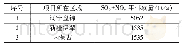 《表2 项目基本情况表：建设项目环境影响评价中二次PM_(2.5)影响预测方法比较研究》