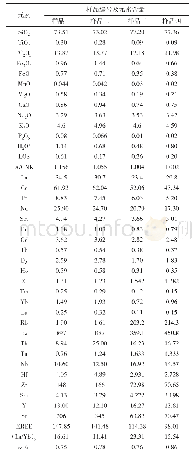 表2 正长花岗岩主量、稀土微量元素含量及参数特征Table 2 Composition of major and trace elements of the syenogranite