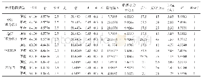 《表6 临界水力半径R与可能的采场结构参数计算R′对比 (修正后)》