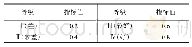 《表5 指标评分分级标准》