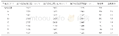 《表1 超声波波速统计结果》