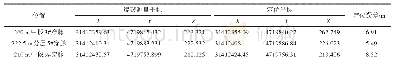 表2 爆破定位误差结果：黄土坡铜锌矿微震监测技术应用与灾害预警方法研究