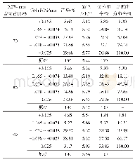 《表4 原矿筛析结果：缅甸实皆省某金矿工艺矿物学研究》