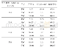 表2 再磨细度对金回收率的影响