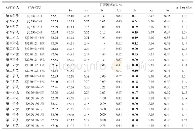 《表1 九曲金矿床载金黄铁矿电子探针分析结果》