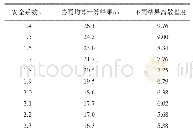 《表2 协同均算界定法确定的顶板安全跨度结果与离散程度》