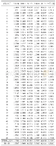 《表3 中国私营矿业公司治理效率测算结果》