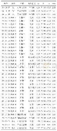 表2 黄铁矿电子探针分析结果