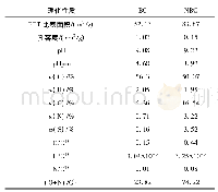 《表1 BC、NBC的理化性质》