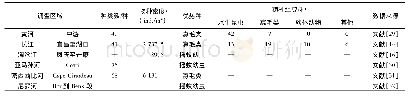 《表2 河流中游底栖动物优势种均为寡毛类和摇蚊幼虫》