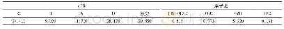 《表1 腐熟牛粪元素组成和原子比》